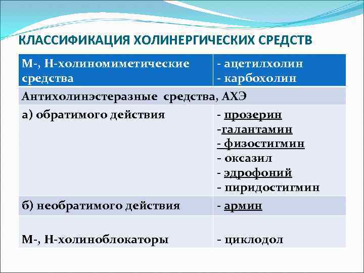 КЛАССИФИКАЦИЯ ХОЛИНЕРГИЧЕСКИХ СРЕДСТВ М-, Н-холиномиметические средства - ацетилхолин - карбохолин Антихолинэстеразные средства, АХЭ а)