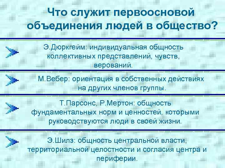 Что служит первоосновой объединения людей в общество? Э. Дюркгейм: индивидуальная общность коллективных представлений, чувств,