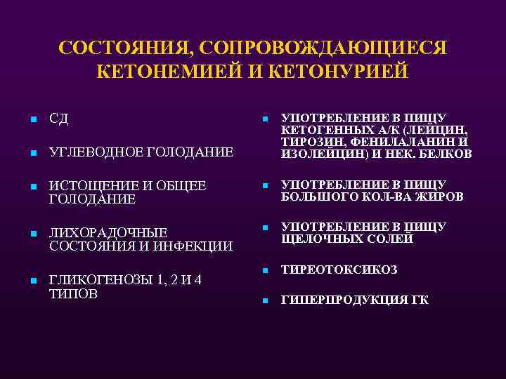 СОСТОЯНИЯ, СОПРОВОЖДАЮЩИЕСЯ КЕТОНЕМИЕЙ И КЕТОНУРИЕЙ n СД n УГЛЕВОДНОЕ ГОЛОДАНИЕ n n УПОТРЕБЛЕНИЕ В