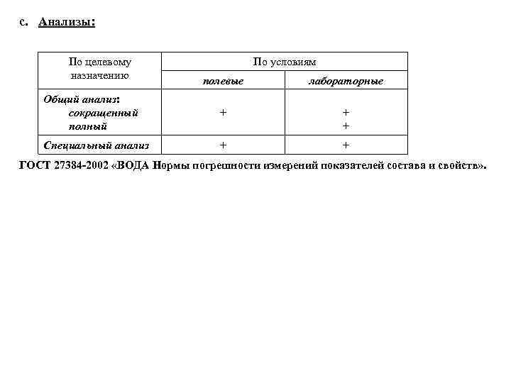 c. Анализы: По целевому назначению По условиям полевые лабораторные Общий анализ: сокращенный полный +