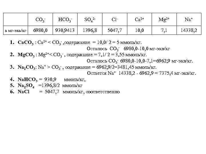 СО 3 в мг экв/кг НСО 3 SO 42 Сl Са 2+ Mg 2+