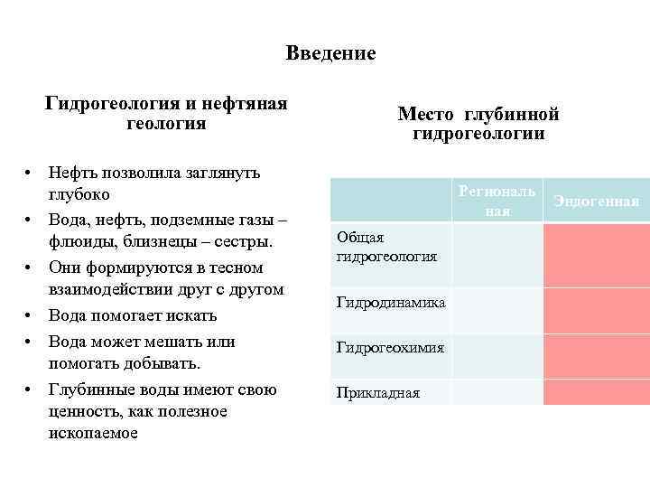 Введение Гидрогеология и нефтяная геология • Нефть позволила заглянуть глубоко • Вода, нефть, подземные