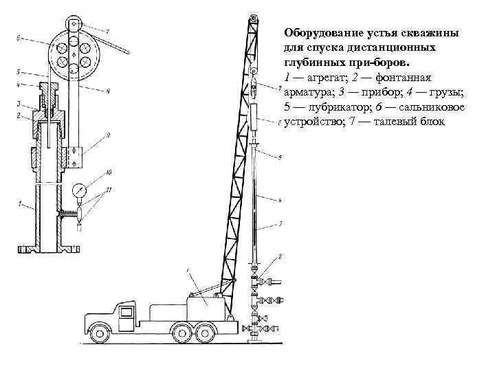 Оборудование устья скважины для спуска дистанционных глубинных при боров. 1 — агрегат; 2 —