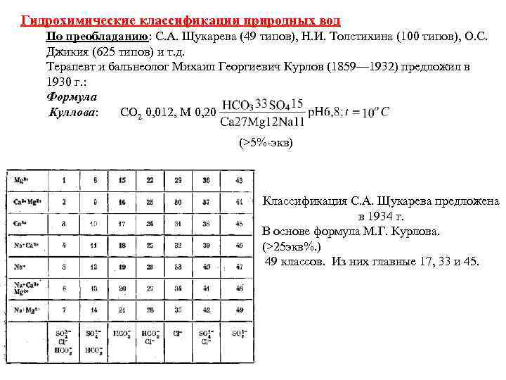 Гидрохимические классификации природных вод По преобладанию: С. А. Щукарева (49 типов), Н. И. Толстихина