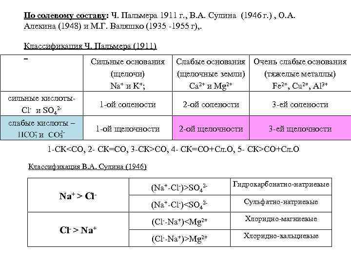 Состав соляной