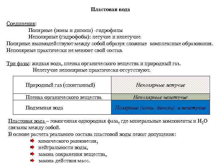 Пластовая вода Соединения: Полярные (ионы и диполи) -гидрофилы Неполярные (гидрофобы): летучие и нелетучие Полярные