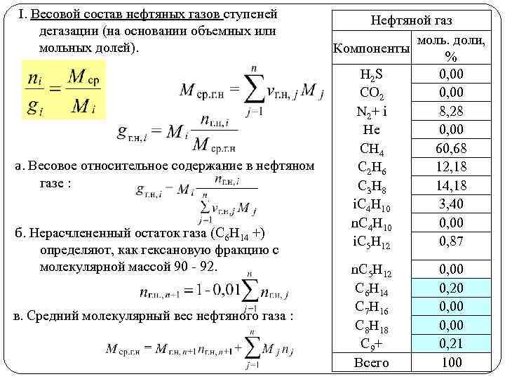 I. Весовой состав нефтяных газов ступеней дегазации (на основании объемных или мольных долей). а.