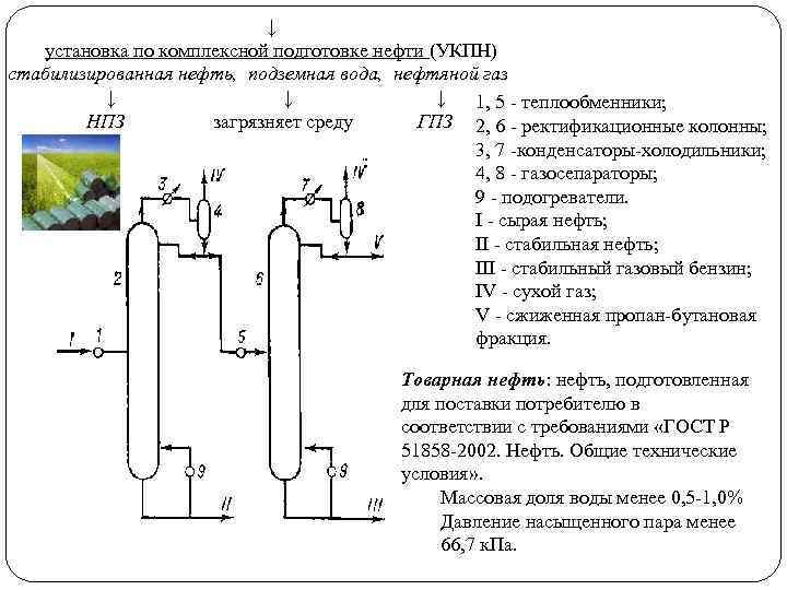 Схема стабилизации нефти