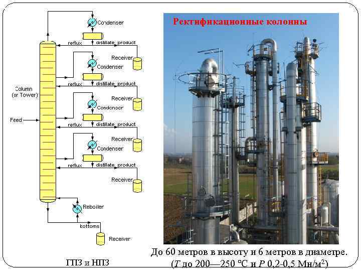 Перегонка нефти презентация