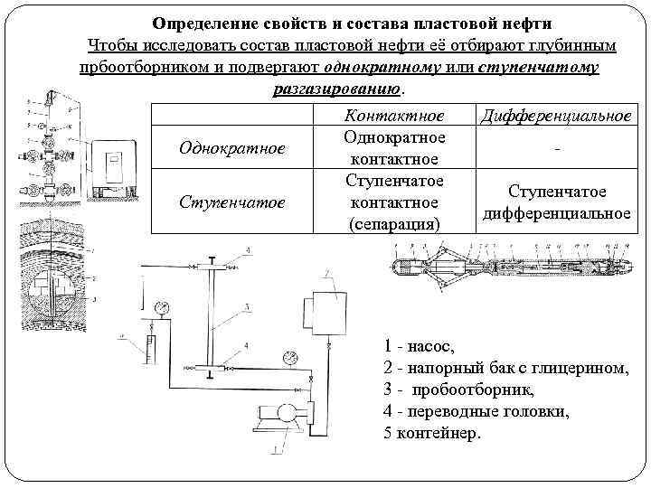 Определение свойств и состава пластовой нефти Чтобы исследовать состав пластовой нефти её отбирают глубинным