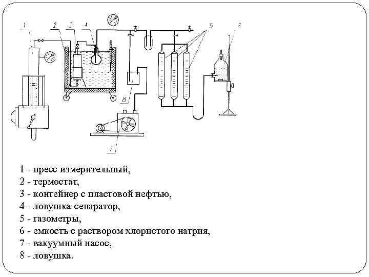 1 пресс измерительный, 2 термостат, 3 контейнер с пластовой нефтью, 4 ловушка сепаратор, 5