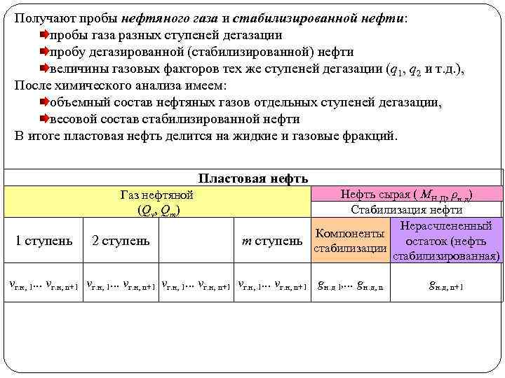 Получают пробы нефтяного газа и стабилизированной нефти: пробы газа разных ступеней дегазации пробу дегазированной