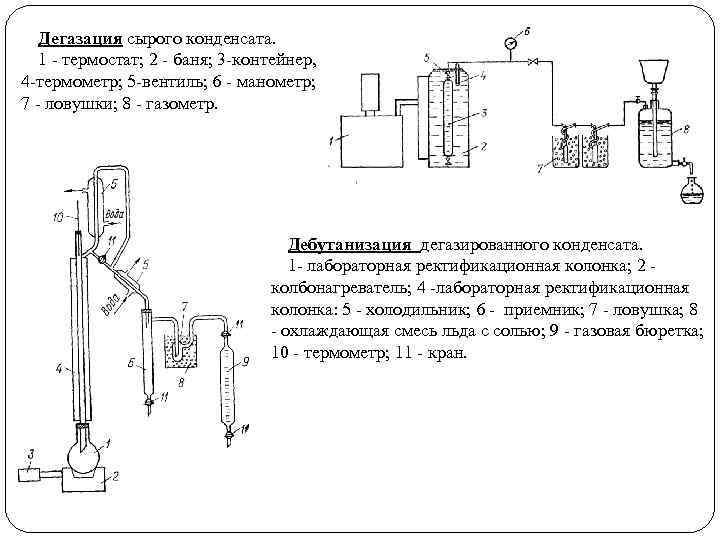 Дегазация это. Схема работы установки дегазации. Нагреватель дегазированного конденсата / e-4105. Дегазация конденсатопровода. Дегазация конденсата газового.