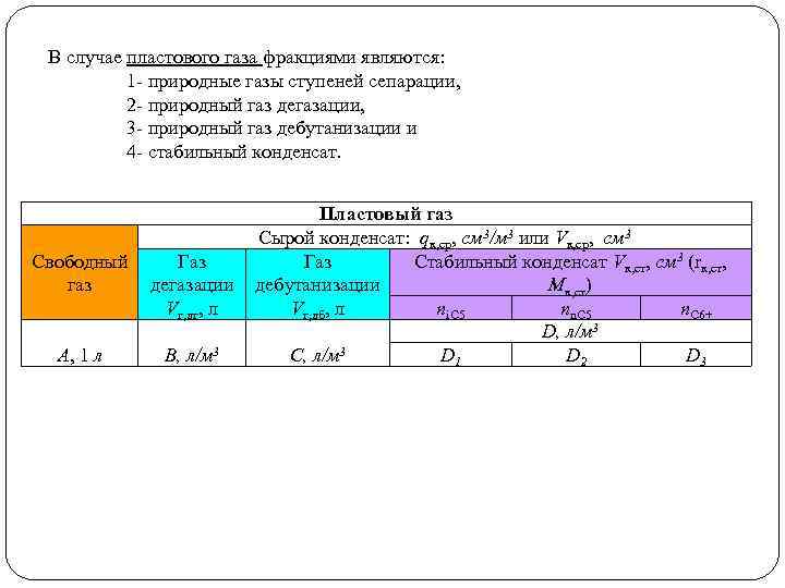 В случае пластового газа фракциями являются: 1 природные газы ступеней сепарации, 2 природный газ