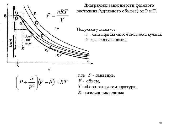 Диаграмма зависимостей