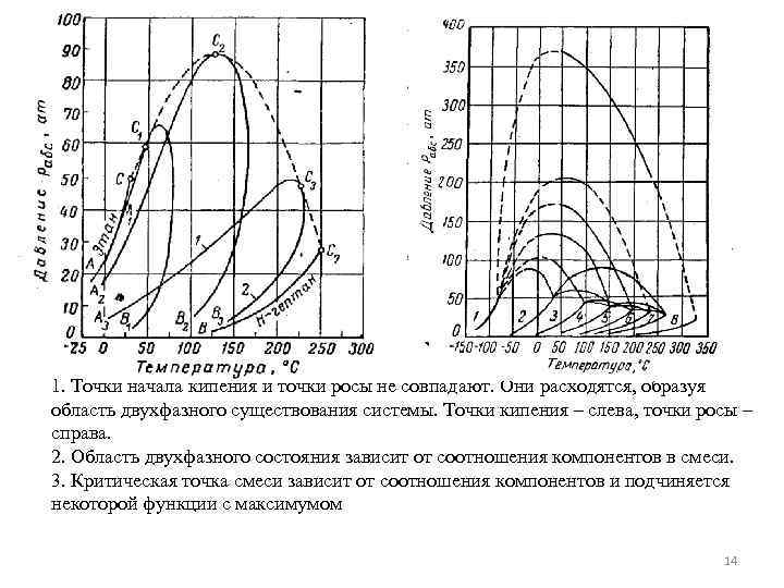 1. Точки начала кипения и точки росы не совпадают. Они расходятся, образуя область двухфазного