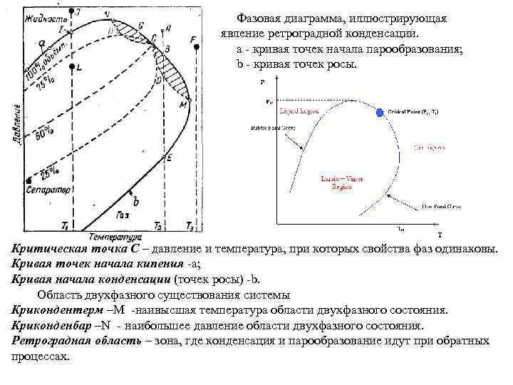 Фазовая диаграмма многокомпонентной смеси