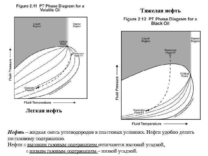 Тяжелая нефть Легкая нефть Нефть – жидкая смесь углеводородов в пластовых условиях. Нефти удобно