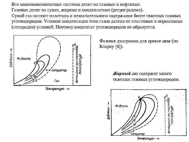 Все многокомпонентные системы делят на газовые и нефтяные. Газовые делят на сухие, жирные и