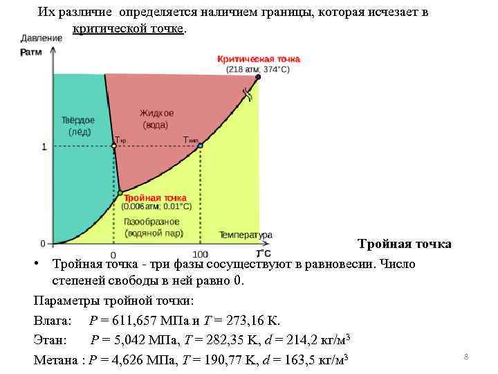 Чем замечательна тройная точка на диаграмме равновесных состояний и фазовых переходов