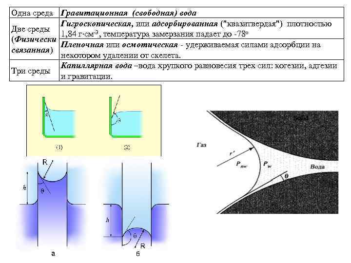 Исследования пластовых флюидов