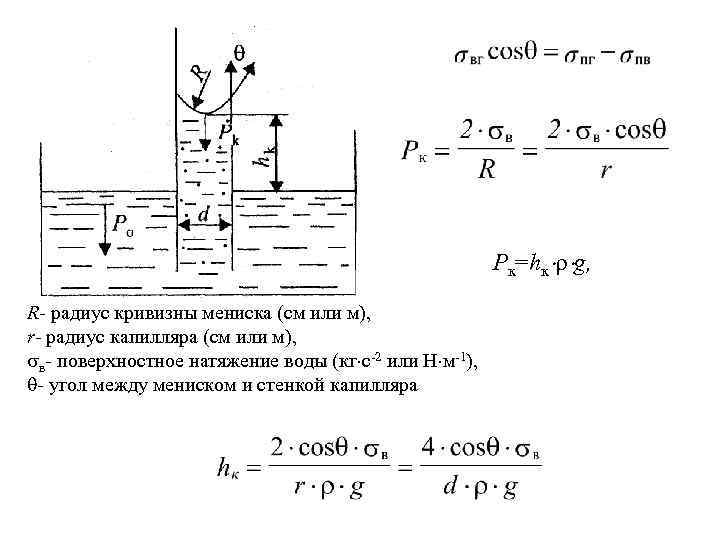 Мениск капилляра. Радиус кривизны мениска. Капиллярный мениск. Радиус кривизны капилляра. Капиллярные явления мениск.