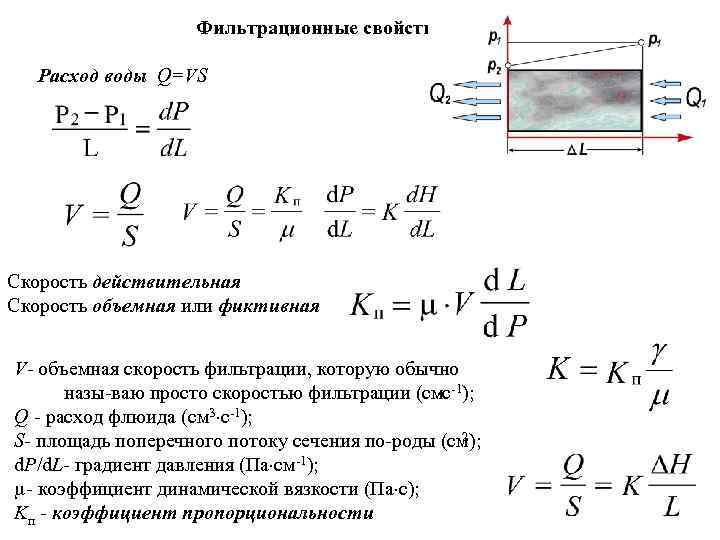 Линейная скорость потока. Формула скорости фильтрации жидкости. Объемный расход жидкости. Фиктивная скорость фильтрации.