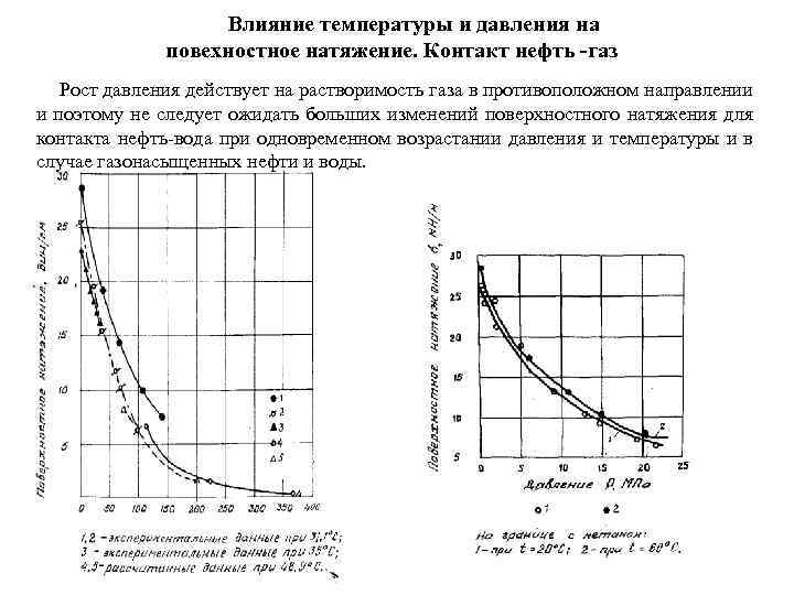 Давление поверхностного натяжения. График зависимости поверхностного натяжения от температуры. Межфазное натяжение нефть вода. Поверхностное натяжение нефть ГАЗ. Поверхностное натяжение на границе вода нефть.