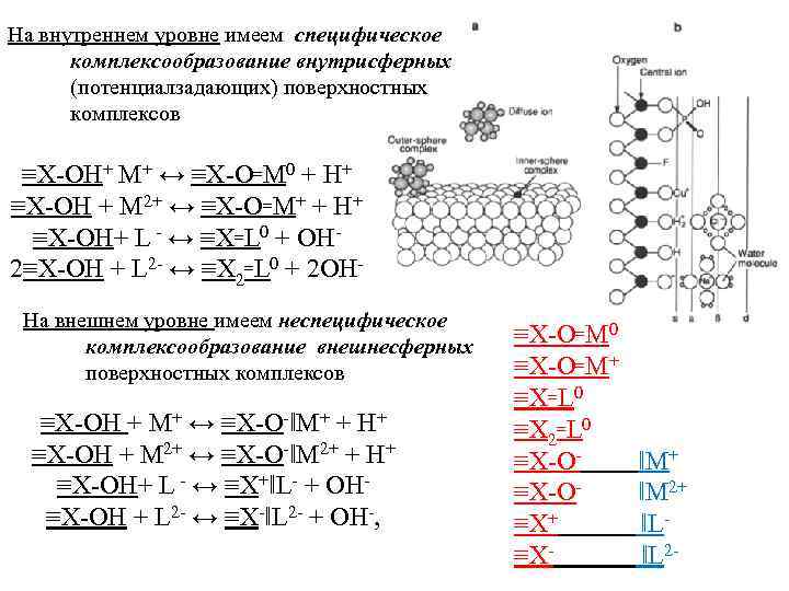 На внутреннем уровне имеем специфическое комплексообразование внутрисферных (потенциалзадающих) поверхностных комплексов ≡X-OH+ M+ ↔ ≡X-O꞊M
