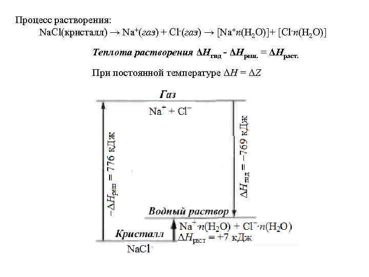 Процесс растворения: Na. Cl(кристалл) → Na+(газ) + Cl-(газ) → [Na+n(H 2 O)]+ [Cl-n(H 2