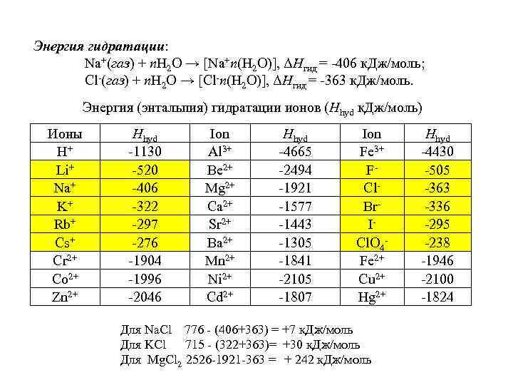 Энергия гидратации: Na+(газ) + n. H 2 O → [Na+n(H 2 O)], ΔHгид =
