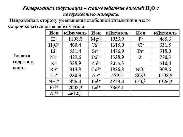 Изменение энтальпии таблица. Энтальпия гидратации ионов таблица. Теплота гидратации ионов. Энтальпии гидратаций щелочных металлов таблица. Стандартная энтальпия образования ионов.