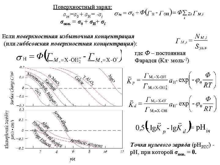 Поверхностный заряд: σin =σ0 + σH = -σi σпов. = σ0 + σH+ σi