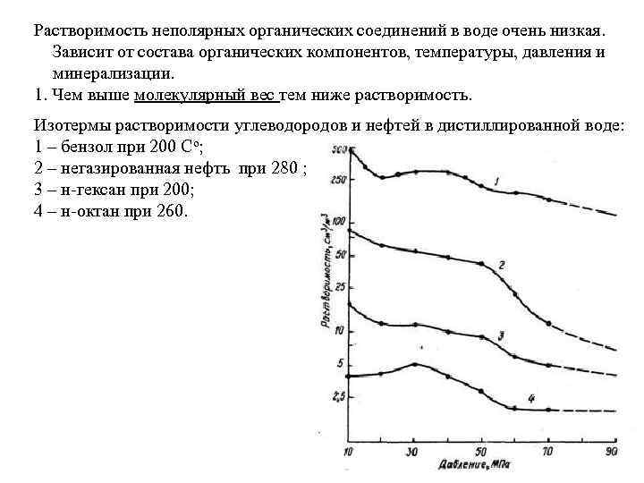 Растворимость неполярных органических соединений в воде очень низкая. Зависит от состава органических компонентов, температуры,