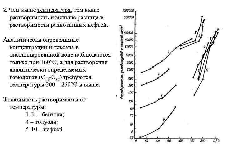 2. Чем выше температура, тем выше растворимость и меньше разница в растворимости разнотипных нефтей.