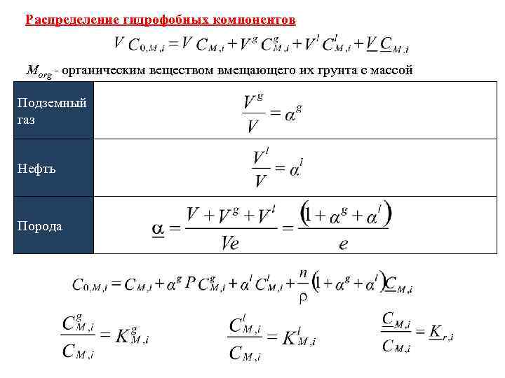 Распределение гидрофобных компонентов Morg - органическим веществом вмещающего их грунта с массой Подземный газ