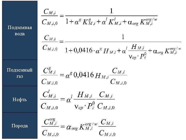 Подземная вода Подземный газ Нефть Порода 
