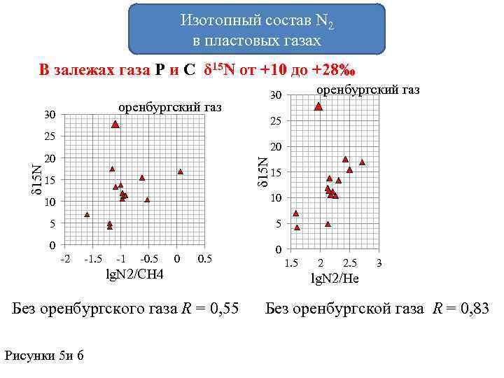 Состав n. Изотопный состав. Изотопный состав воды. Изотопия воды. Изотопный анализ азота.