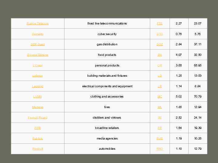 France Télécom fixed line telecommunications FTE 2. 27 23. 07 Gemalto cyber security GTO