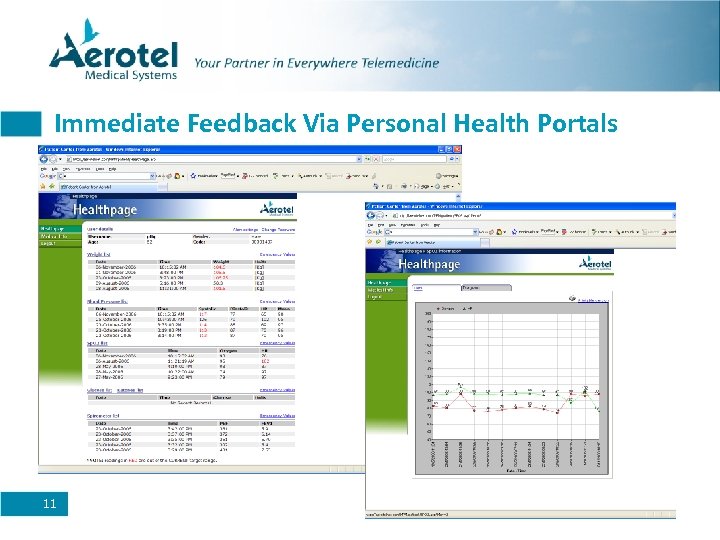 Immediate Feedback Via Personal Health Portals 11 