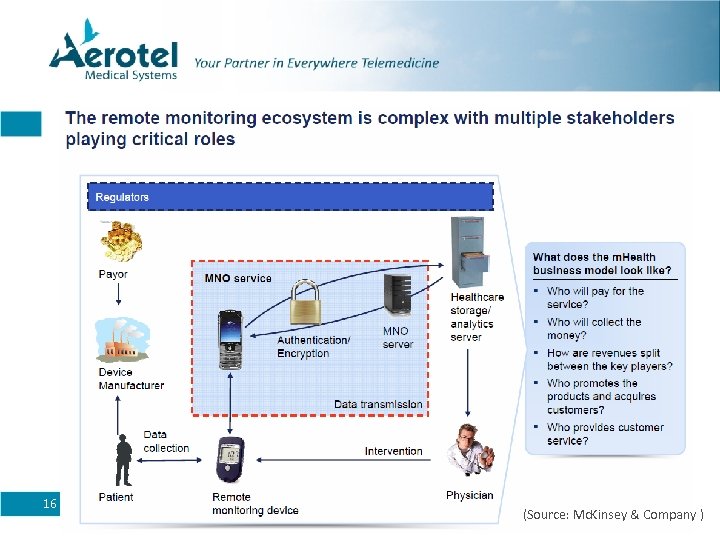 16 (Source: Mc. Kinsey & Company ) 