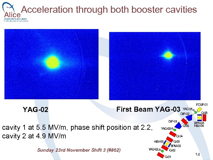 Acceleration through both booster cavities YAG-02 First Beam YAG-03 cavity 1 at 5. 5
