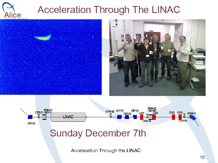 Acceleration Through The LINAC Sunday December 7 th Acceleration Through the LINAC 15 