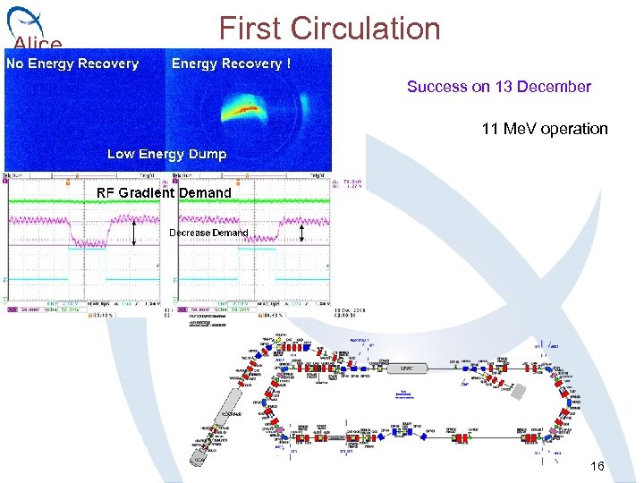 First Circulation Success on 13 December 11 Me. V operation 16 