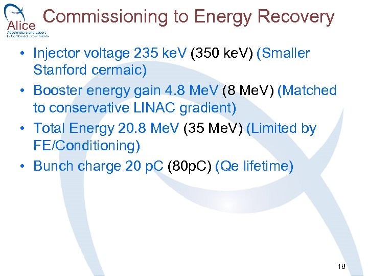 Commissioning to Energy Recovery • Injector voltage 235 ke. V (350 ke. V) (Smaller