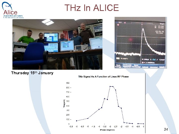 THz In ALICE Thursday 15 th January 24 