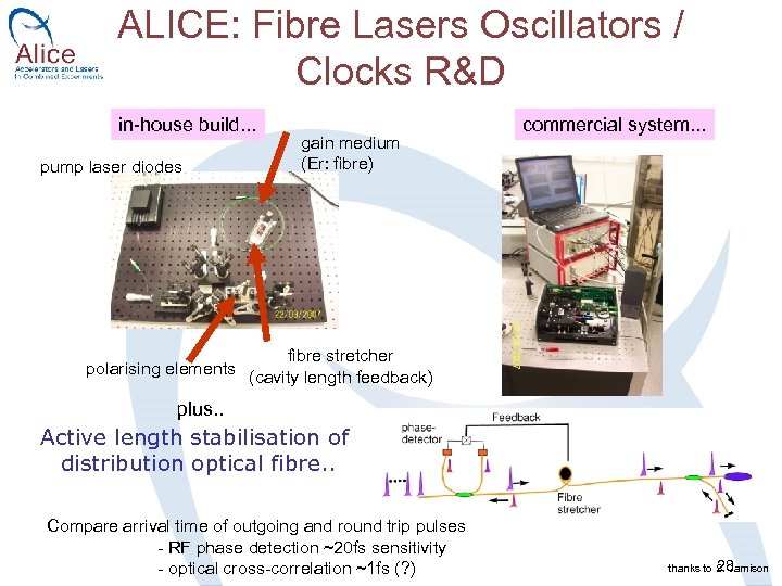 ALICE: Fibre Lasers Oscillators / Clocks R&D in-house build. . . pump laser diodes