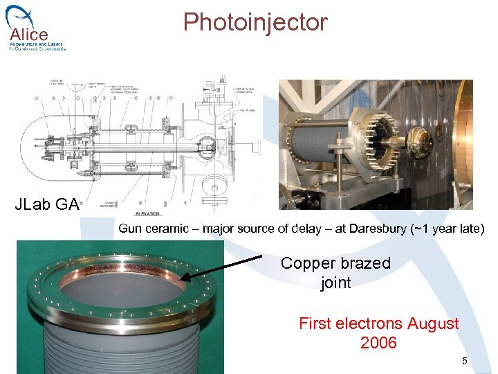 Photoinjector JLab GA Gun ceramic – major source of delay – at Daresbury (~1