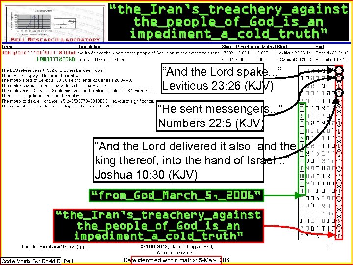 “the_Iran’s_treachery_against the_people_of_God_is_an impediment_a_cold_truth” “And the Lord spake. . . ” Leviticus 23: 26 (KJV)