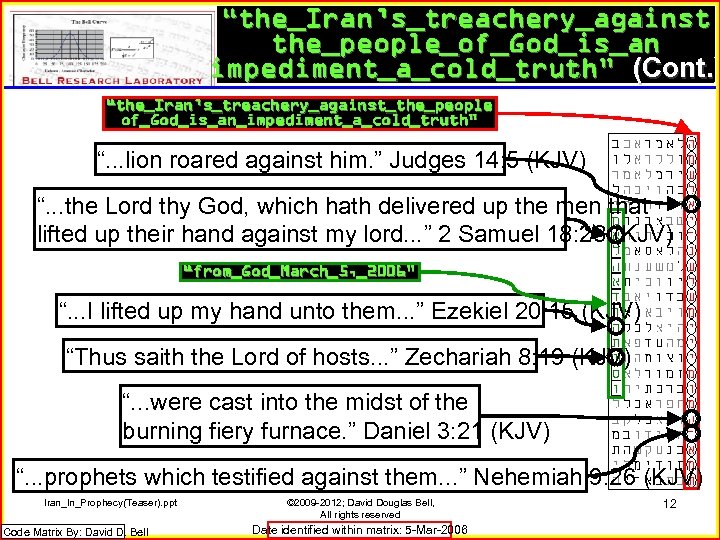 “the_Iran’s_treachery_against the_people_of_God_is_an impediment_a_cold_truth” (Cont. ) “the_Iran’s_treachery_against_the_people of_God_is_an_impediment_a_cold_truth” “. . . lion roared against him.